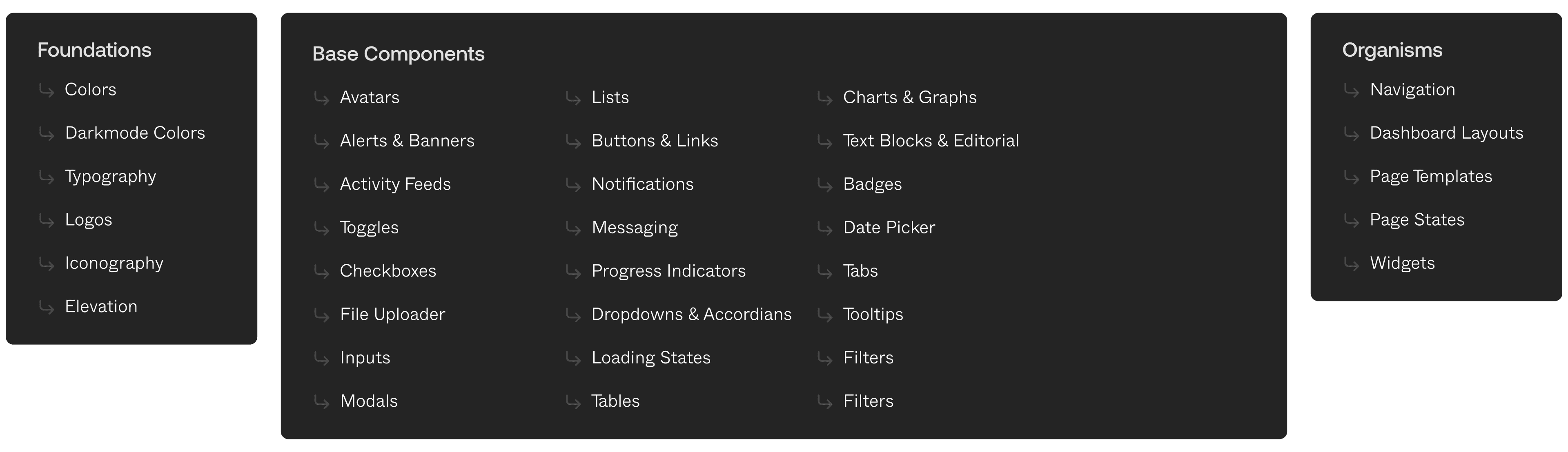 Library Component List
