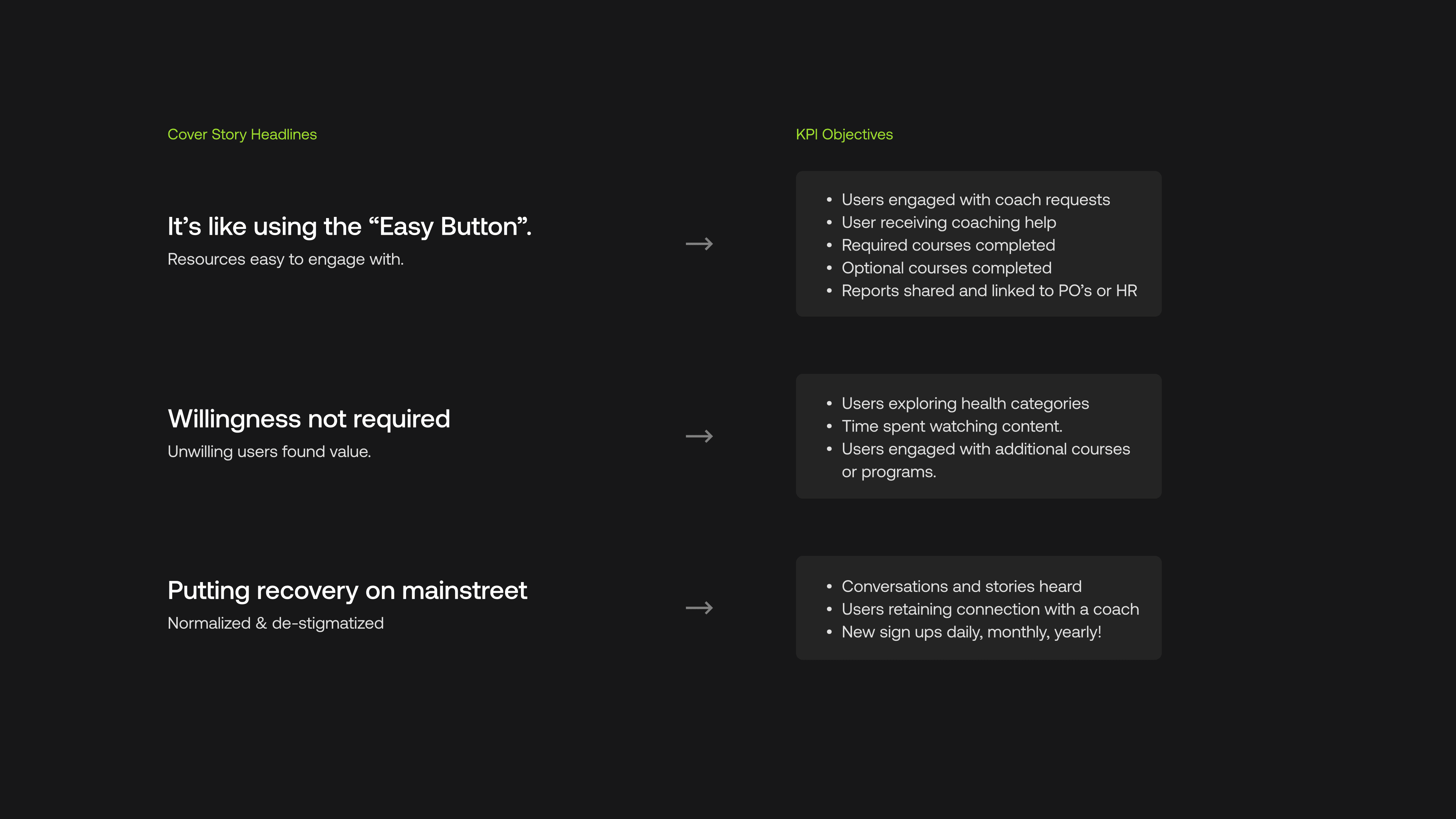 Youturn KPI Objectives